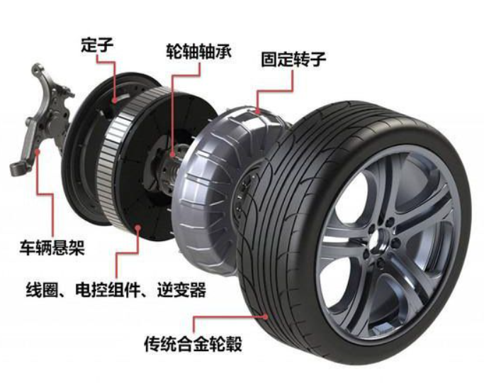 Shuairui®: Động cơ DC không chổi than, nhiều ứng dụng trong ô tô